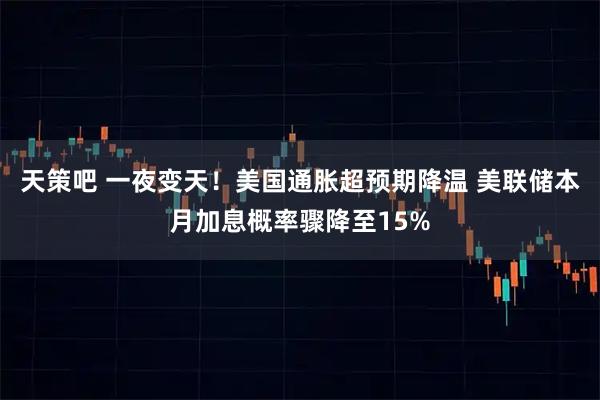 天策吧 一夜变天！美国通胀超预期降温 美联储本月加息概率骤降至15%